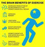 Pictures of Benefits Of Exercise Physical Activity