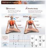 Breathing Exercises To Increase Oxygen Pictures