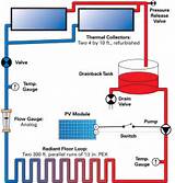 Solar Hydronic Heating System Design Images