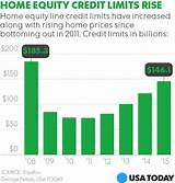 Photos of High Loan To Value Home Equity Line Of Credit