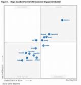 Gartner Magic Quadrant Hr Software