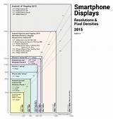 Images of Projector Resolutions Chart