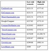 Images of Auto Insurance Quote Comparison Sites