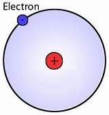 Model Of Hydrogen Atom Images