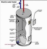 Photos of Electric Water Heater Troubleshooting Guide