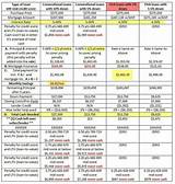 Images of What Is The Pmi Rate For Conventional Loans