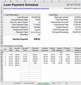 Loan Amortization Schedule Example