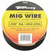 Pictures of Forney Welding Wire