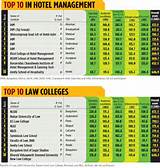 Outlook Top Mba Colleges 2013