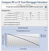 Images of Compare Fixed Rate Home Loans