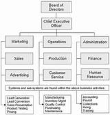 Board Of Directors Salary Non Profit Pictures