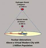 Pictures of How Much Hydrogen Is In A Hydrogen Bomb