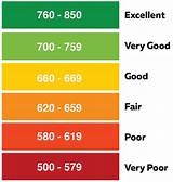 Credit Score Ratings Chart Images