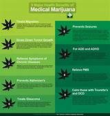 Benefits Of Marijuana Images