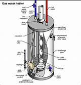 Images of Gas Hot Water Tank Repair
