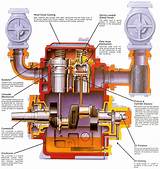 Gas Compressor Types
