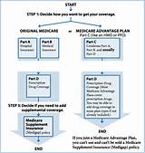 Images of Medicare Advantage Plan Coverage