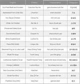 Pictures of Chinese Dishes Names List