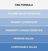 Commercial Real Estate Comparable Sales