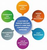 Nursing Leadership And Management For Patient Safety And Quality Care Images