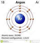 Argon Diagram Photos