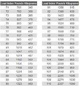 Photos of Convert Tire Size To Inches