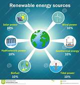 Pictures of 5 Renewable Sources Of Energy