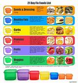 Beachbody Portion Control Guide Images