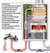 Pictures of Gas Boiler Makes
