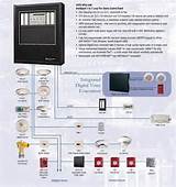 Notifier Fire Alarm Systems Pictures