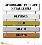 Pictures of Aca Bronze Silver Gold Plans