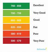 I Have An 850 Credit Score Photos