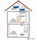 Images of Indirect Central Heating System