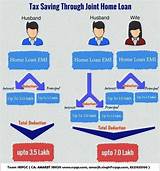 Images of Home Loan Tax Benefit
