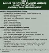 Medicare Guidelines For Pressure Ulcers
