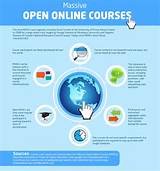 Open Online College Courses