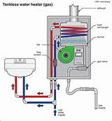 Images of Titan Tankless Water Heater Repair