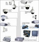 Home Security Camera Systems Usa Photos