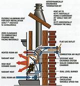 Natural Gas Vent Pipe Images