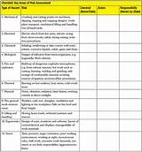 Legionella Risk Management Plan Template Pictures