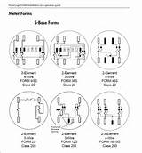 Images of Electric Meter Forms