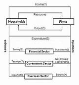 Images of Circular Flow Of Income Definition