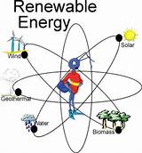 What Is Renewable Energy Resource Pictures