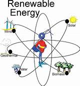What Are 3 Renewable Energy Sources Images