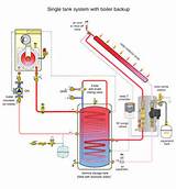 Pictures of Electric Boiler System For Heating