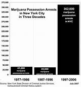 Photos of Marijuana Arrests Nyc