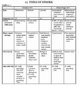 Pictures of Stroke Recovery Stages