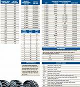 Pictures of Equivalent Tire Size Chart