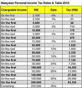 Personal Loan Income Tax Images
