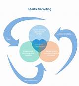 Sports Brand Marketing